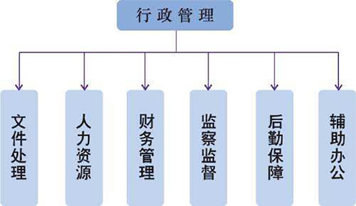 河南成考行政管理專業(yè)