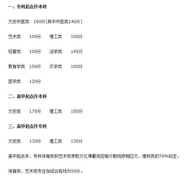 2018分數(shù)線.jpg