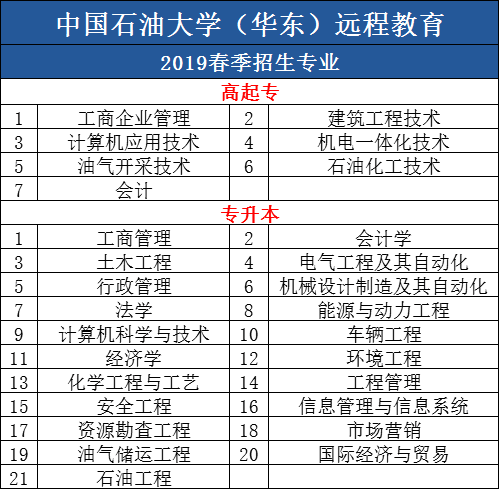 中國石油大學.png