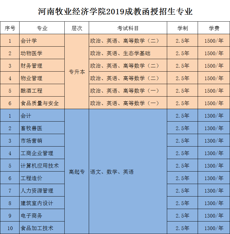 河南牧業(yè)經(jīng)濟(jì)學(xué)院.png
