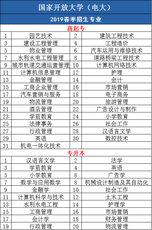 電大專業(yè).png