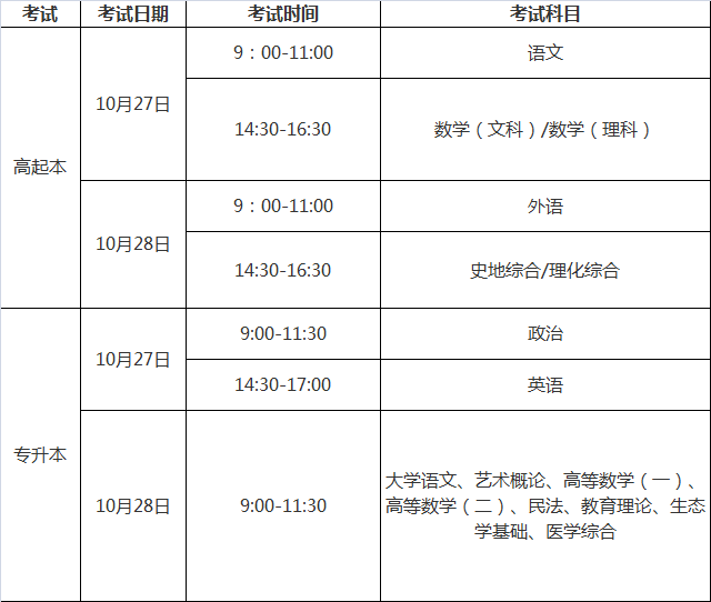 2018成考考試時間安排.png