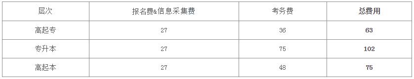 報(bào)名費(fèi).jpg