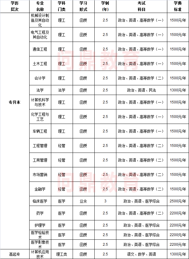 河南科技大學(xué)專業(yè).jpg