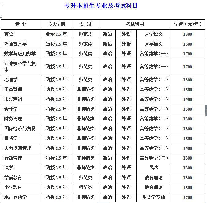 河師大專升本2.jpg