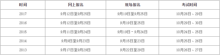 河南成人專升本報(bào)名時(shí)間沒(méi)奶.png