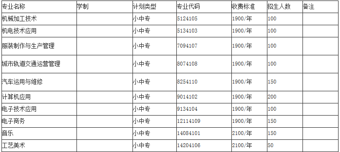 信陽市第一職業(yè)高級中學
